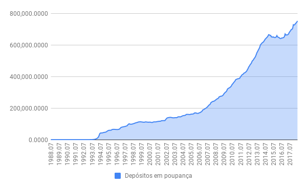 Elaboração própria. Fonte: ipeadata.gov.br