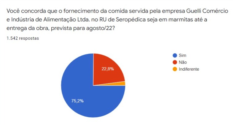 Resultado da consulta pública realizada pela Proaes